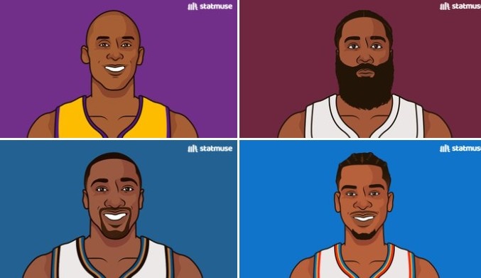 游戏策略-生涯多次40+分且25+罚的后卫：科比、哈登、阿里纳斯、SGA